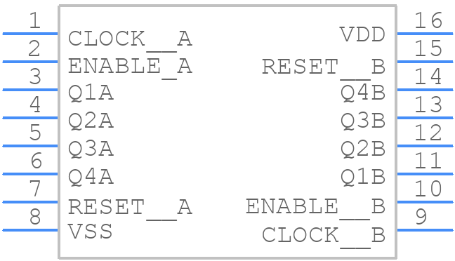 CD4518BPWR - Texas Instruments - PCB symbol