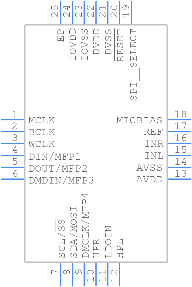 TLV320DAC3203IRGER - Texas Instruments - PCB symbol