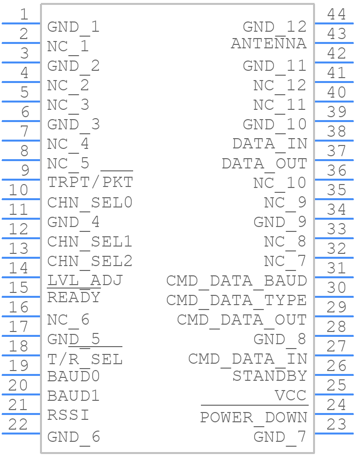 TRM-900-NT - Linx Technologies - PCB symbol