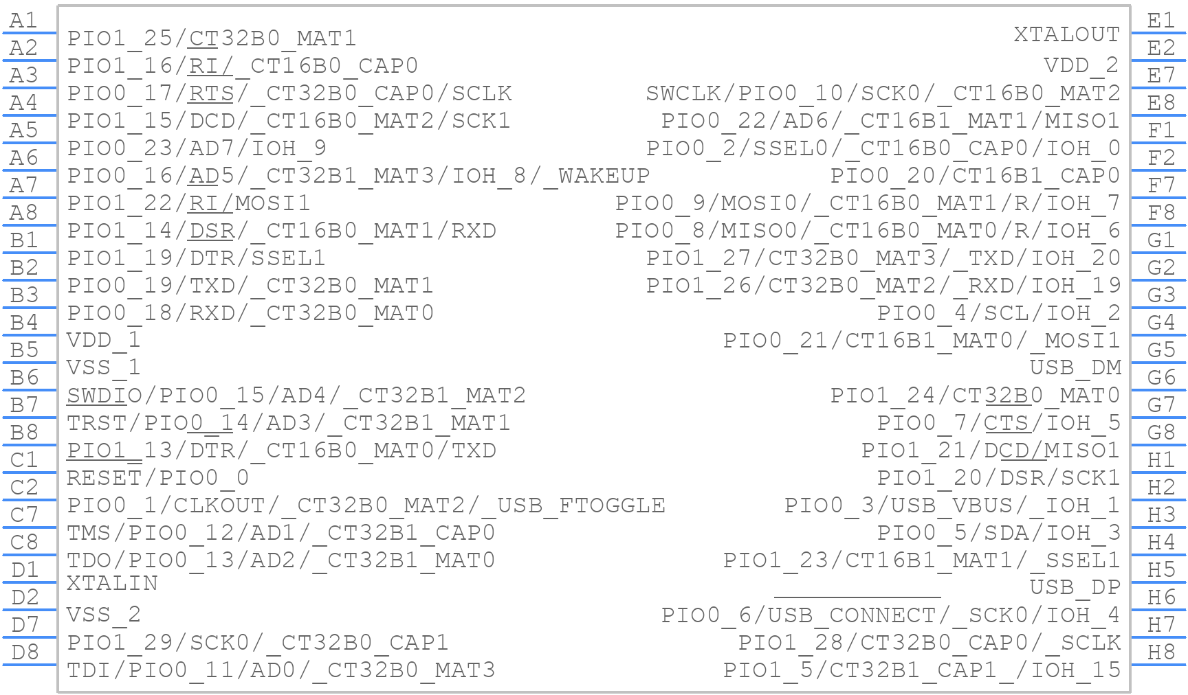 LPC11U35FET48/501, - NXP - PCB symbol