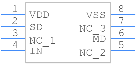 RF600E - RF SOLUTIONS - PCB symbol
