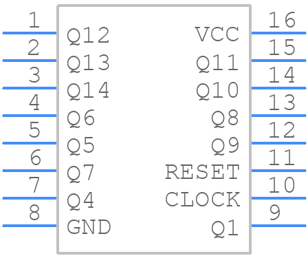 MC74HC4020ADG - onsemi - PCB symbol