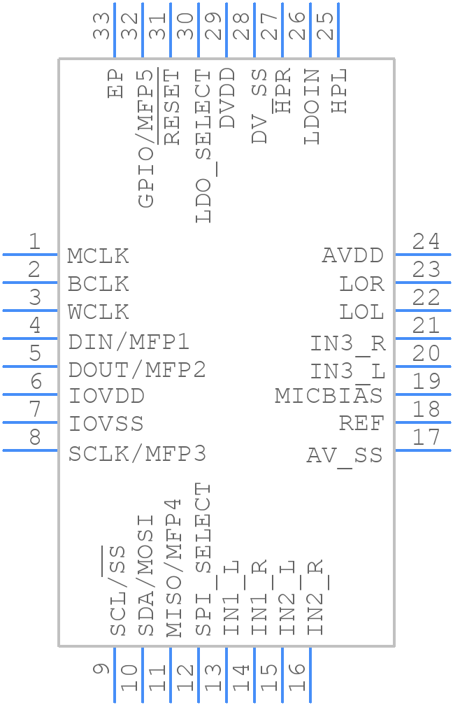 6PAIC3254IRHBRQ1 - Texas Instruments - PCB symbol