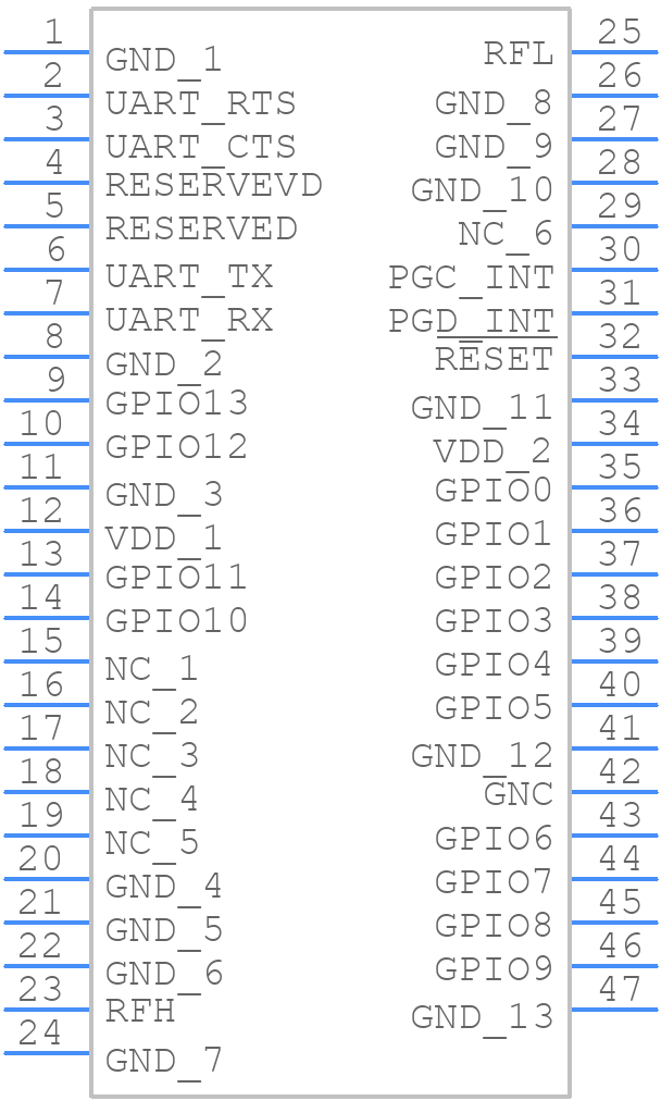 RN2483A-I/RM103 - Microchip - PCB symbol