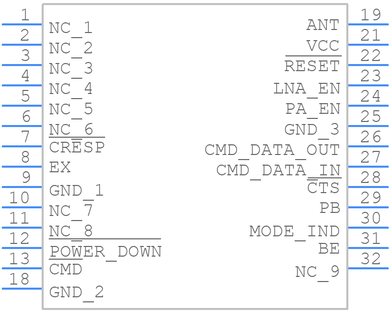 HUM-900-PRO-CAS - Linx Technologies - PCB symbol