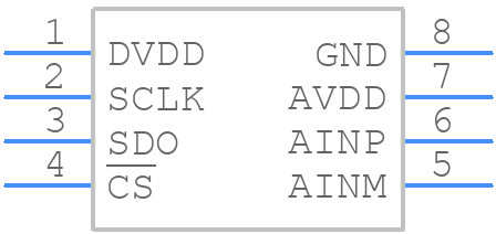 ADS7029QDCURQ1 - Texas Instruments - PCB symbol