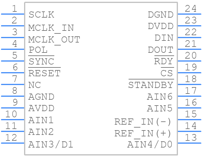 AD7731BR-REEL7 - Analog Devices - PCB symbol