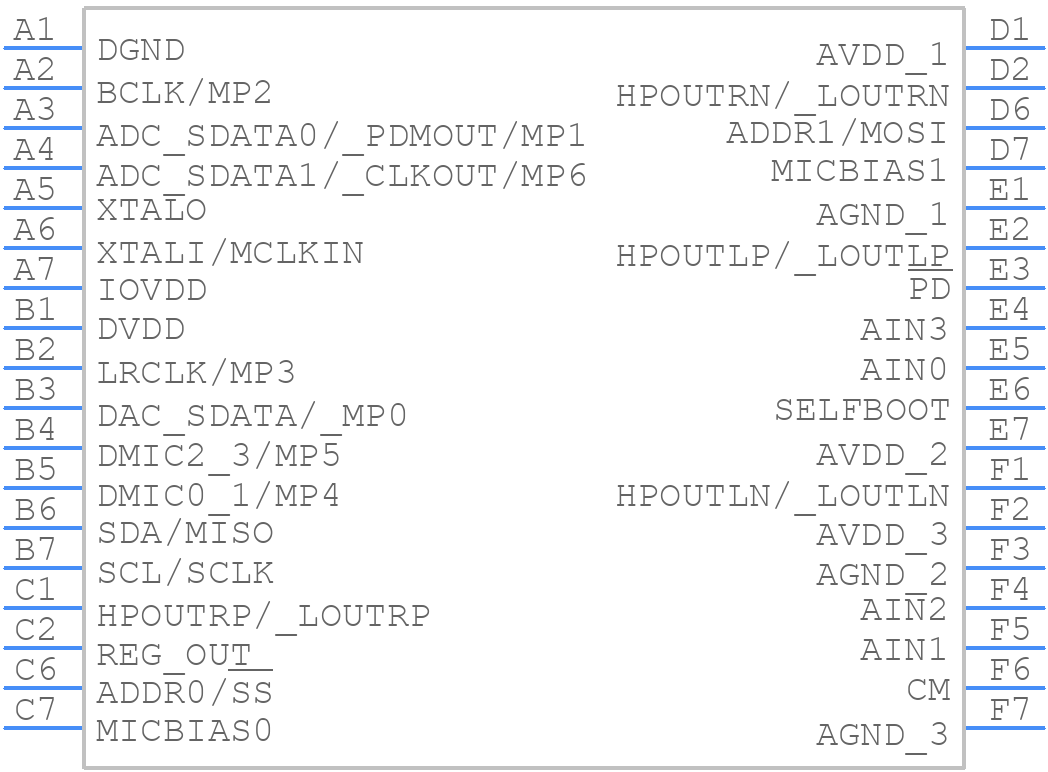 ADAU1777BCBZRL - Analog Devices - PCB symbol