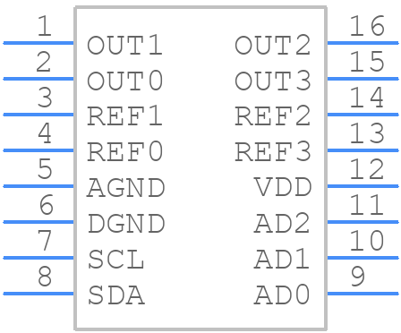 MAX520ACPE+ - Analog Devices - PCB symbol