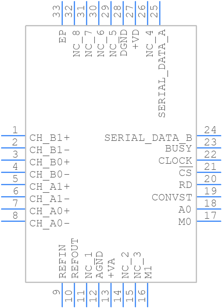 ADS7861IRHBT - Texas Instruments - PCB symbol