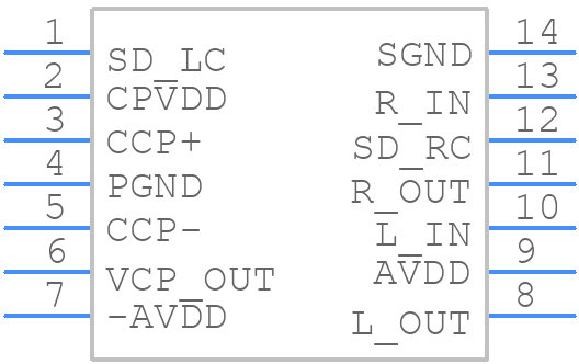 LM4917MTX/NOPB - Texas Instruments - PCB symbol