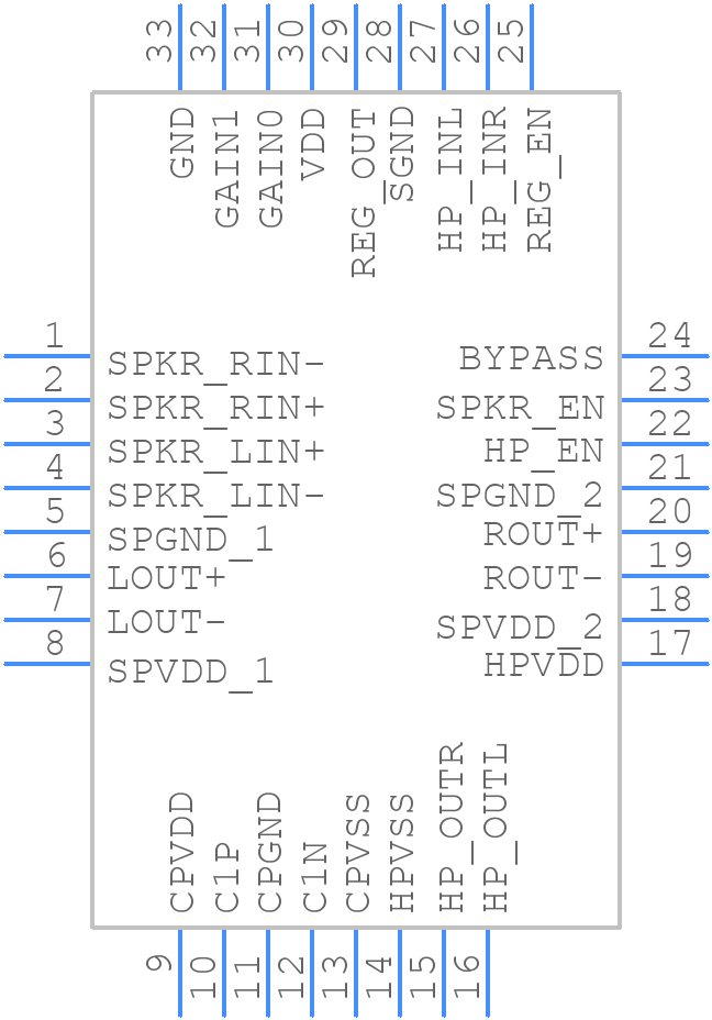 TPA6047A4RHBR - Texas Instruments - PCB symbol