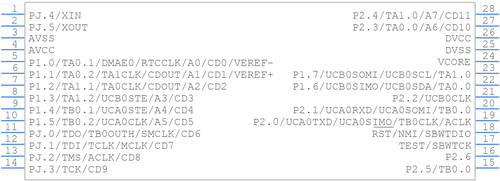 MSP430FR5734IPW - Texas Instruments - PCB symbol