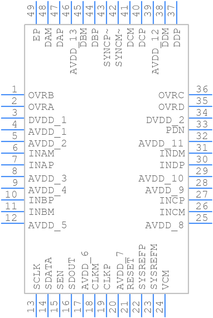 ADC34J23IRGZT - Texas Instruments - PCB symbol