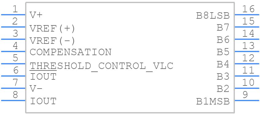 DAC0802LCMX/NOPB - Texas Instruments - PCB symbol