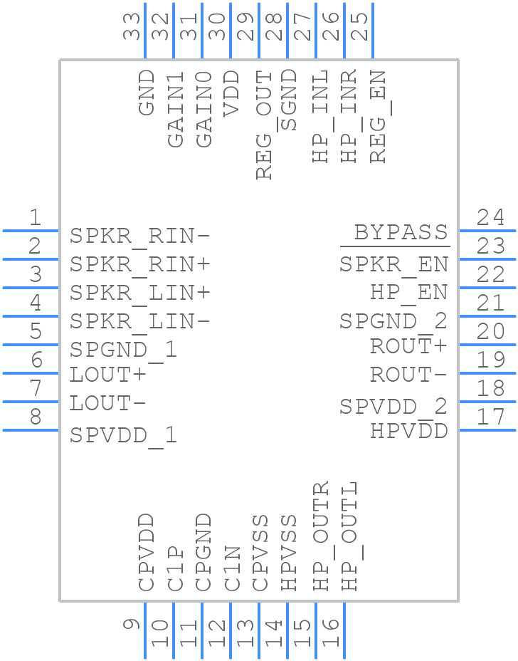 TPA6040A4RHBR - Texas Instruments - PCB symbol