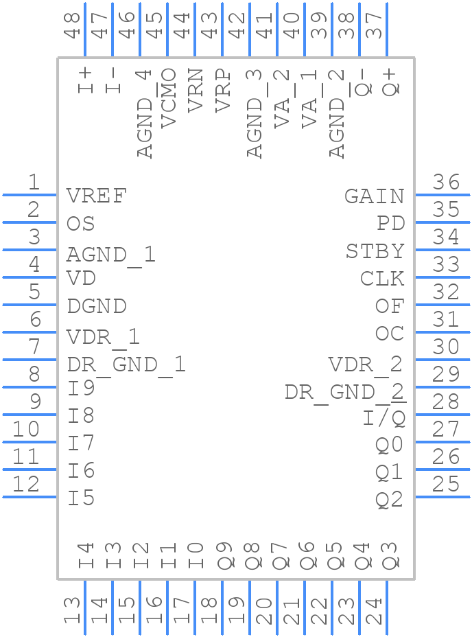 ADC10D040CIVS/NOPB - Texas Instruments - PCB symbol