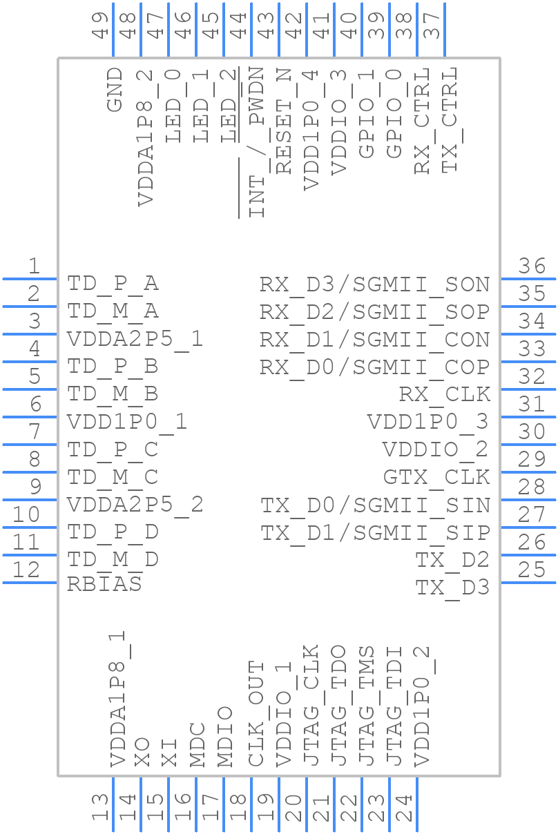DP83867ISRGZT - Texas Instruments - PCB symbol