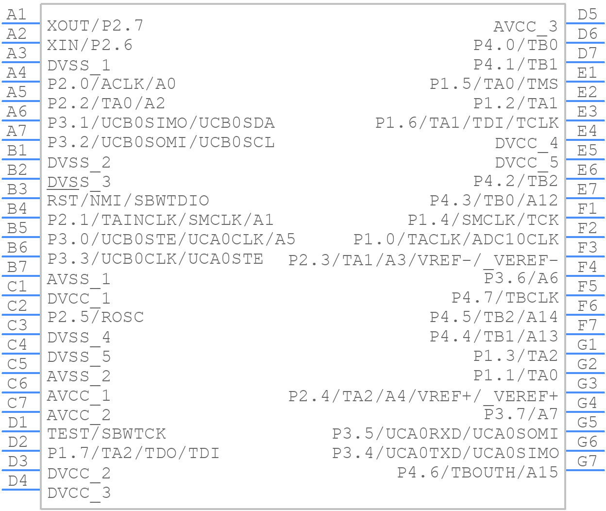 MSP430F2232IYFFR - Texas Instruments - PCB symbol