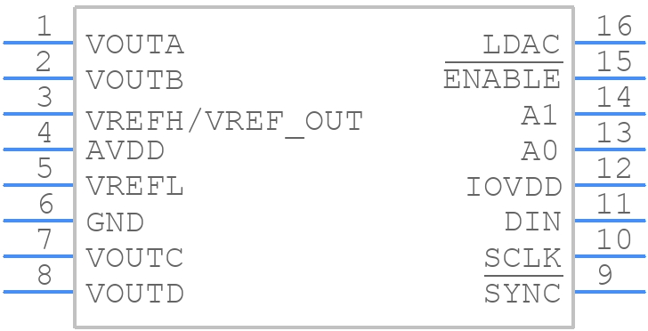 DAC8564ICPW - Texas Instruments - PCB symbol