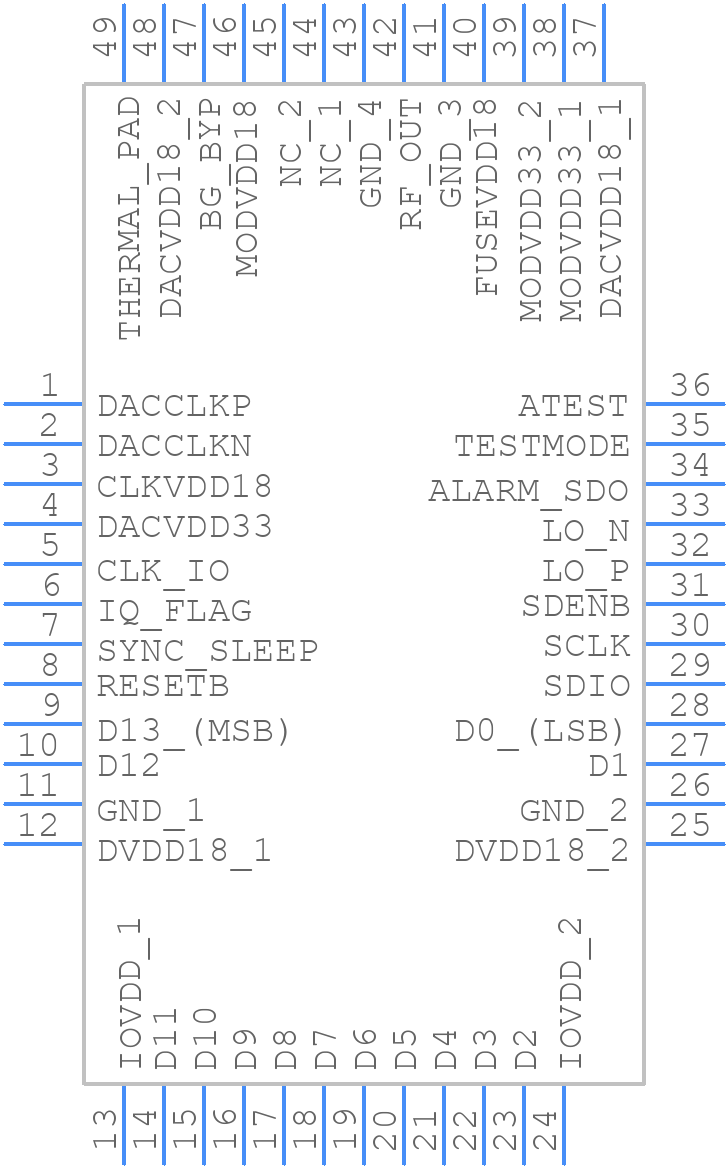 AFE7071IRGZT - Texas Instruments - PCB symbol
