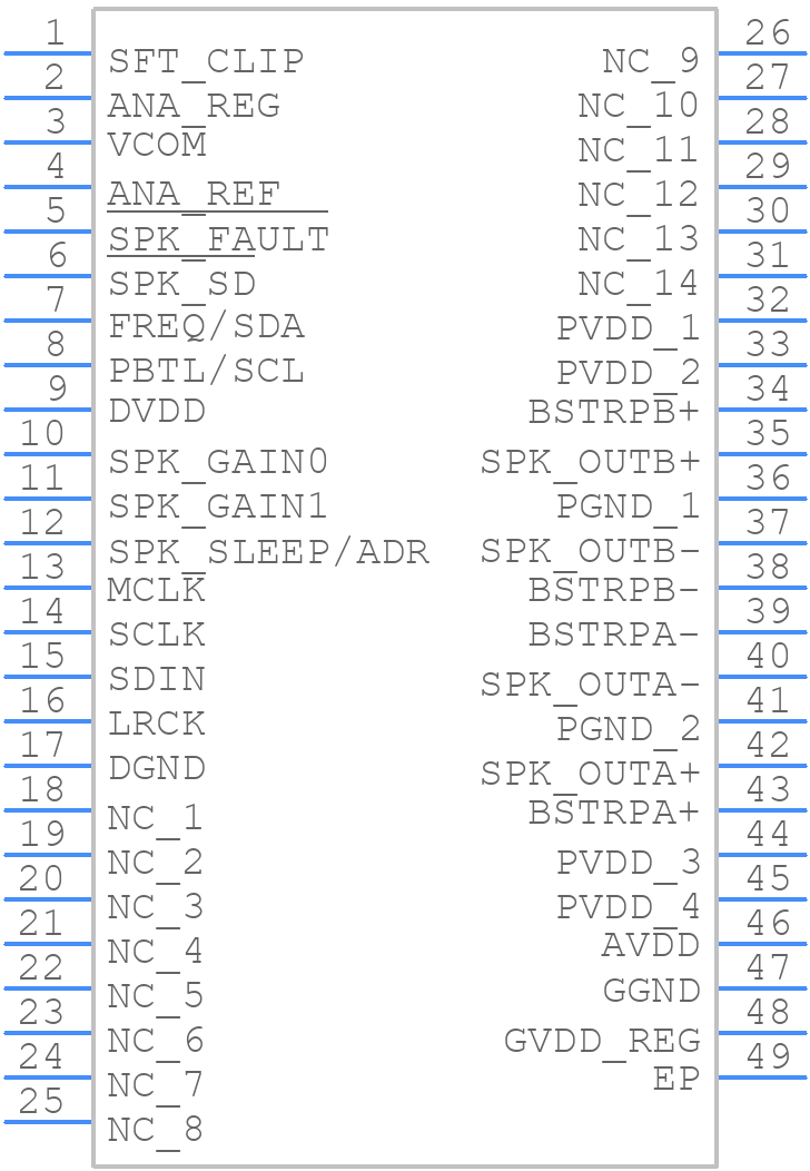 TAS5760MDCAR - Texas Instruments - PCB symbol