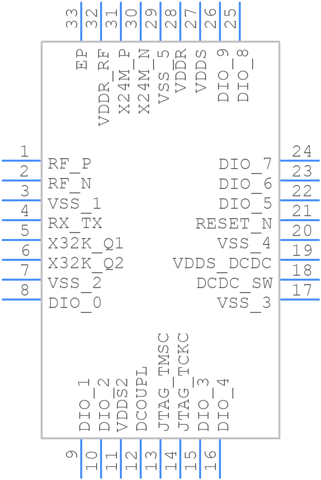 CC1310F64RSMR - Texas Instruments - PCB symbol