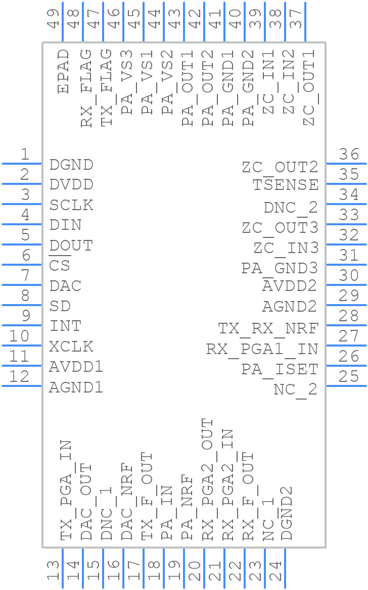 AFE032IRGZT - Texas Instruments - PCB symbol