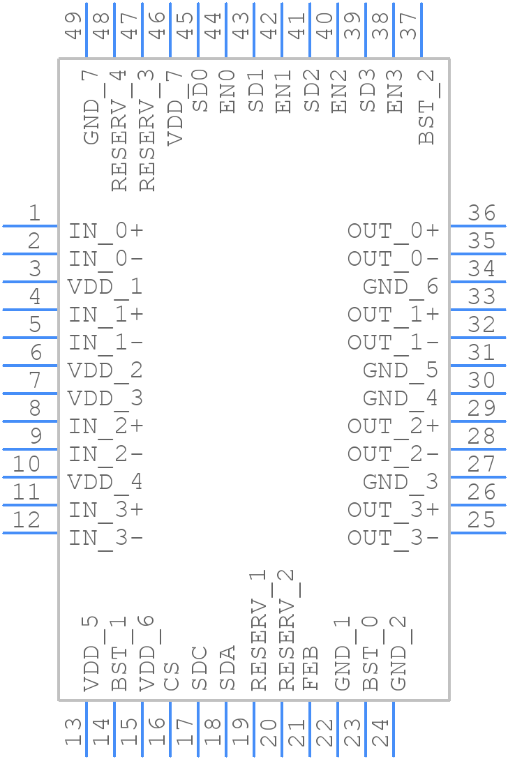 DS32EV400SQ/NOPB - Texas Instruments - PCB symbol