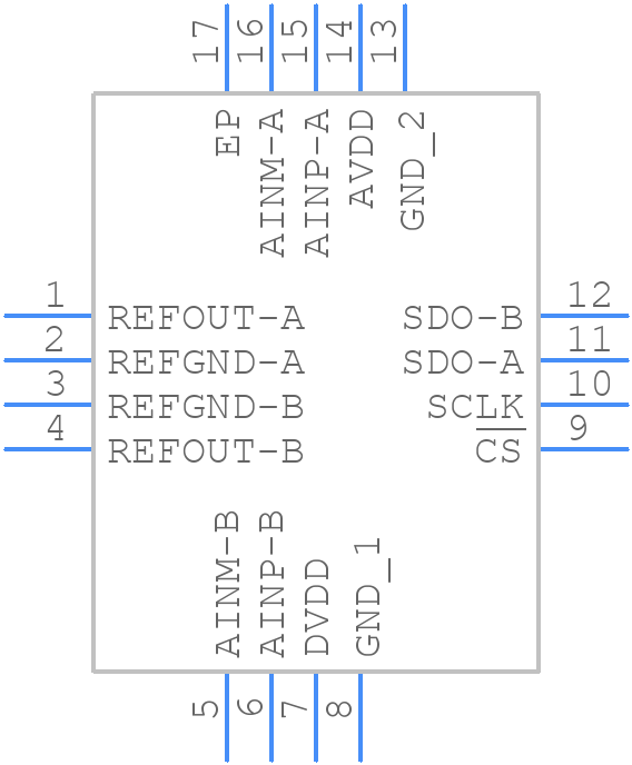 ADS7251IRTER - Texas Instruments - PCB symbol