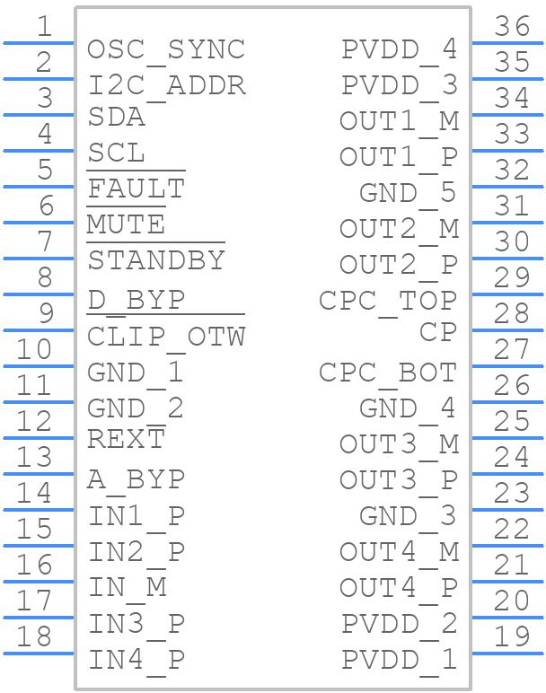 TAS5414BTDKDRQ1 - Texas Instruments - PCB symbol