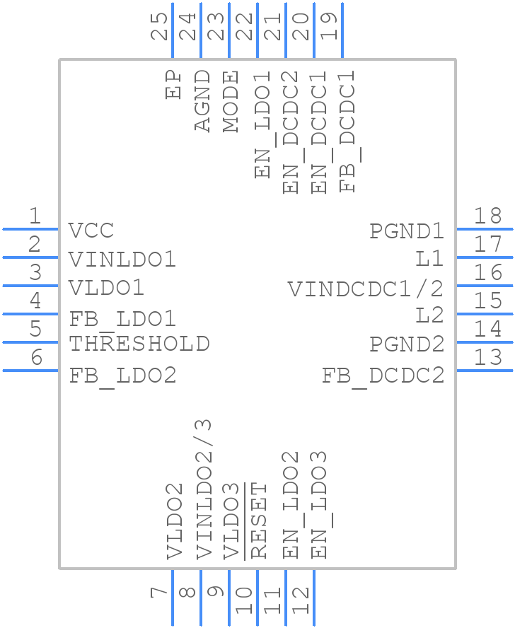 TPS65053IRGERQ1 - Texas Instruments - PCB symbol