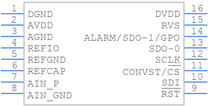 ADS8695IPWR - Texas Instruments - PCB symbol