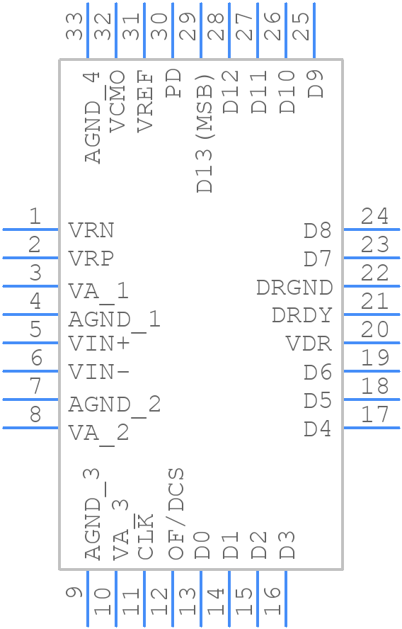 ADC14C080CISQE/NOPB - Texas Instruments - PCB symbol