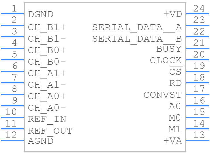 ADS7861E - Texas Instruments - PCB symbol