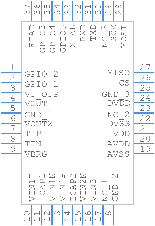 PGA400QRHHTEP - Texas Instruments - PCB symbol