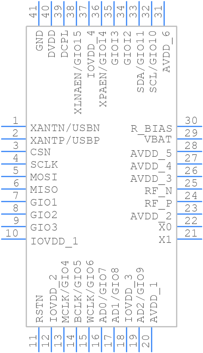 CC8530RHAR - Texas Instruments - PCB symbol