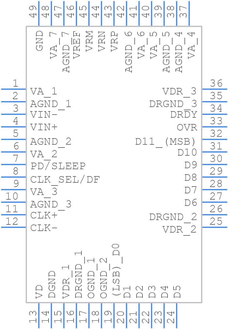 ADC12C170CISQ/NOPB - Texas Instruments - PCB symbol