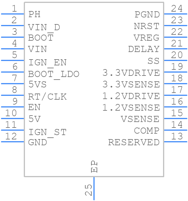 TPS65301QPWPRQ1 - Texas Instruments - PCB symbol