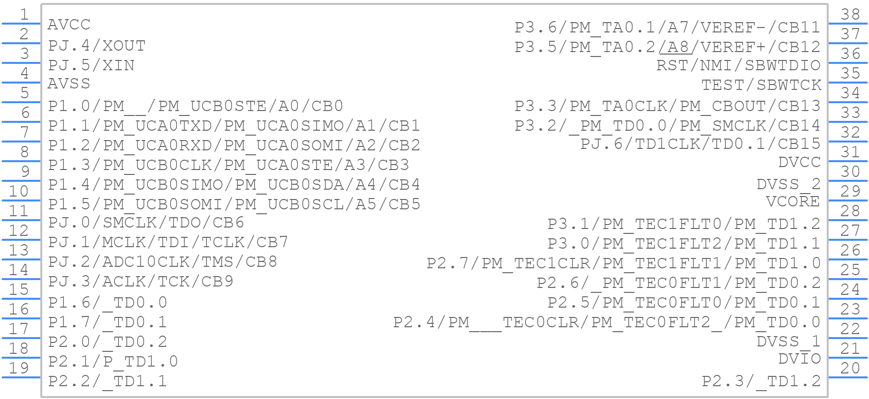 MSP430F5152IDAR - Texas Instruments - PCB symbol