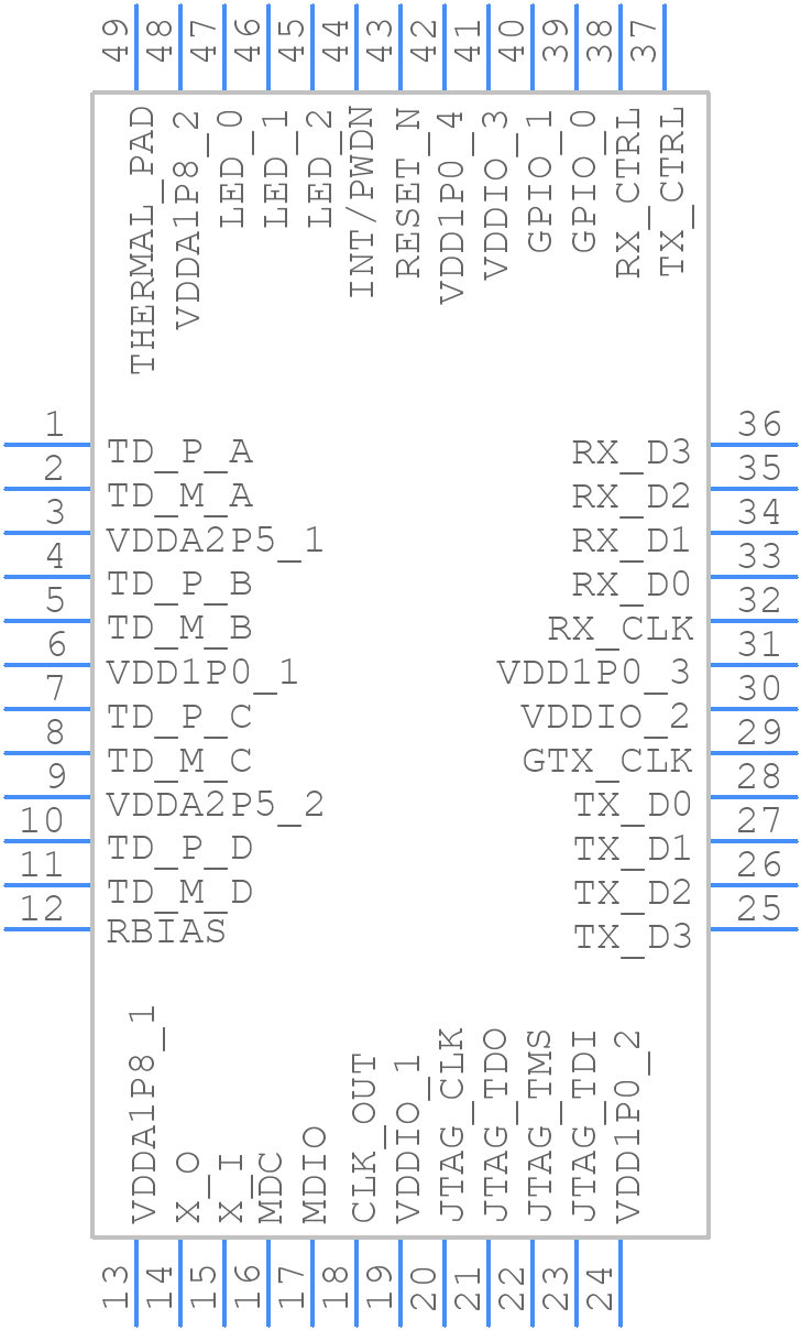 DP83867IRRGZT - Texas Instruments - PCB symbol