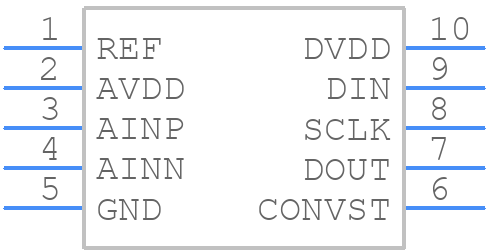 ADS8863IDGSR - Texas Instruments - PCB symbol