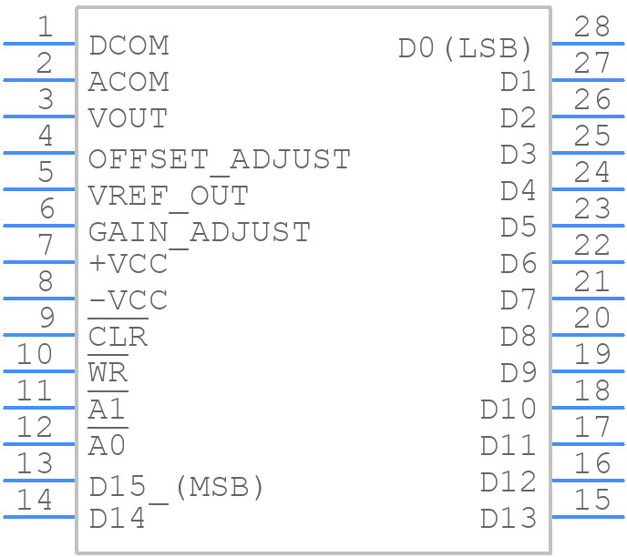 DAC715UL - Texas Instruments - PCB symbol