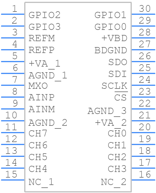 ADS7951QDBTRQ1 - Texas Instruments - PCB symbol
