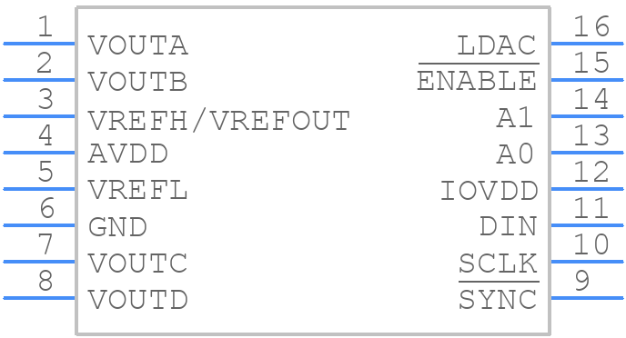 DAC8164ICPW - Texas Instruments - PCB symbol