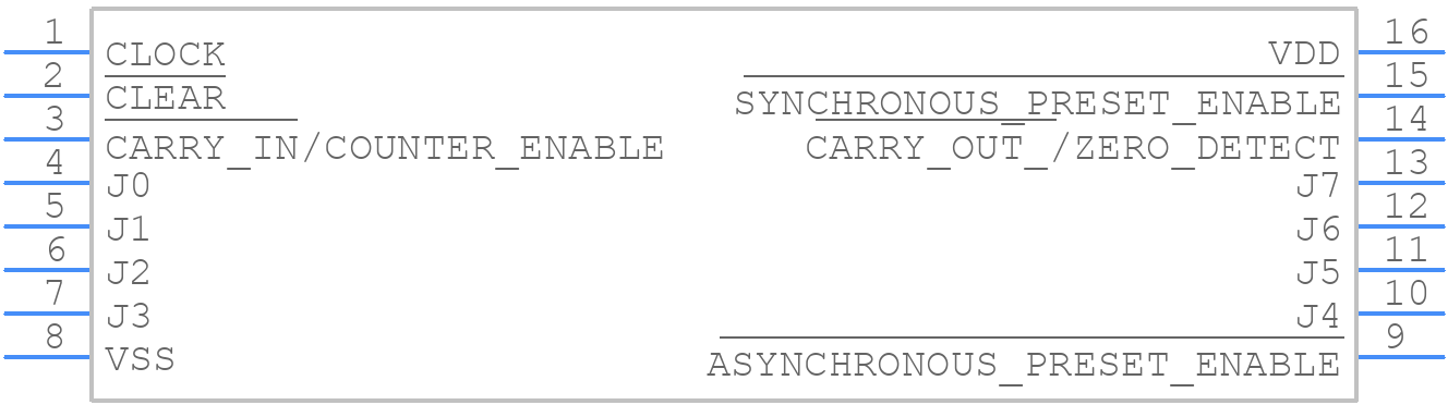 CD40102BPWR - Texas Instruments - PCB symbol