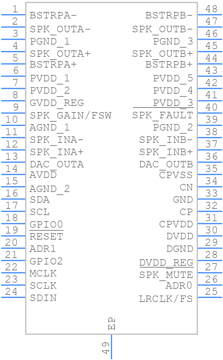 TAS5782MDCAR - Texas Instruments - PCB symbol