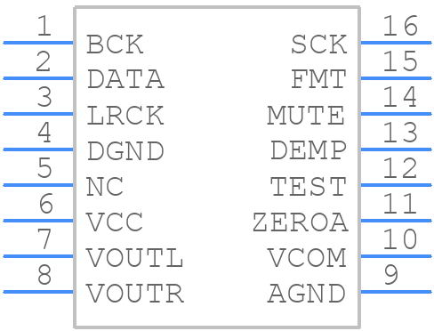 PCM1754DBQR - Texas Instruments - PCB symbol