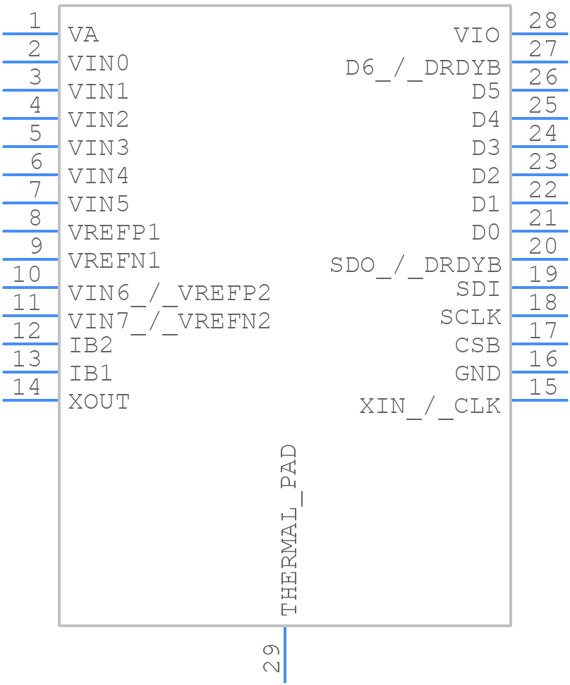 LMP90099MH/NOPB - Texas Instruments - PCB symbol