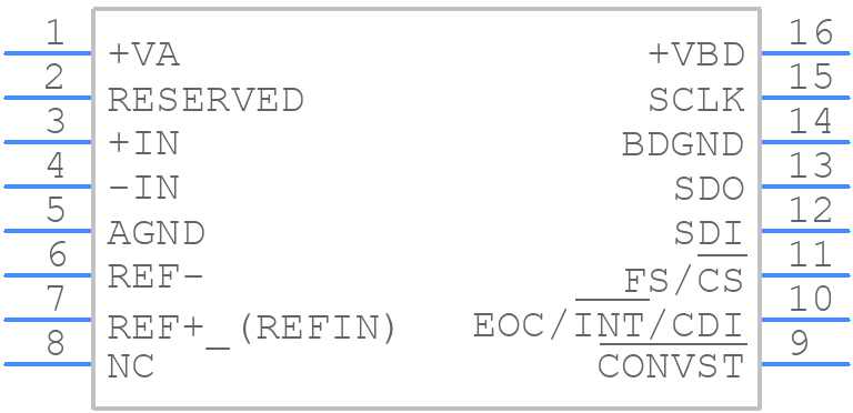 ADS8329IPW - Texas Instruments - PCB symbol